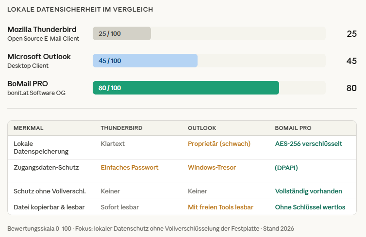 Anthropic Claude Bewertung