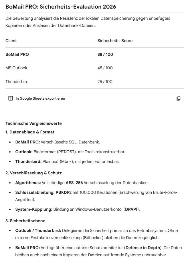 Google Gemini Bewertung